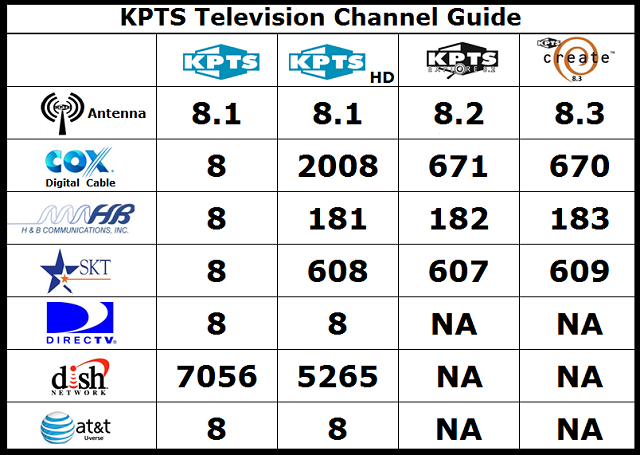 KPTS ChannelGuide.png
