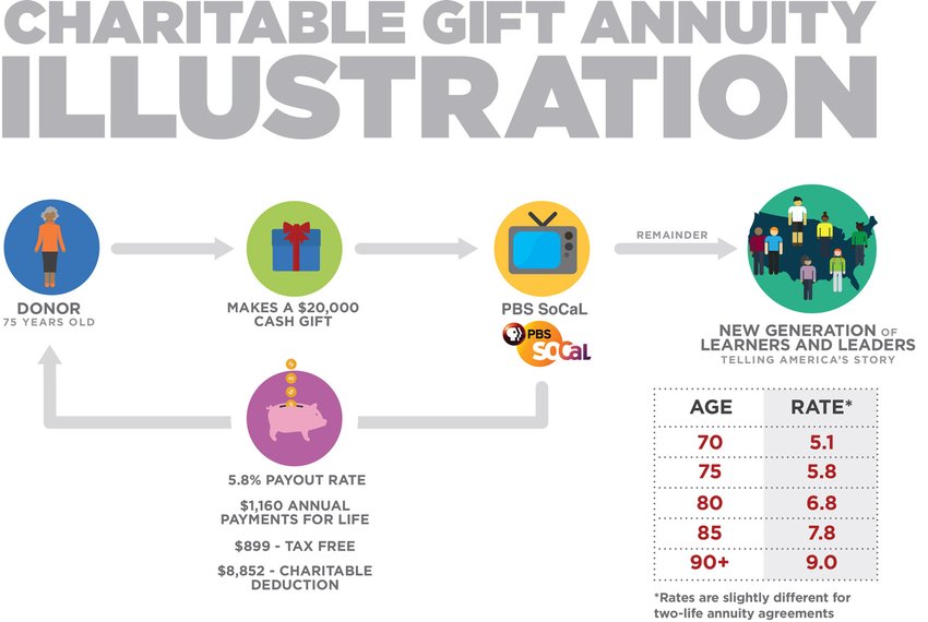 pbs_charitablegiftannuity_infographic.jpg