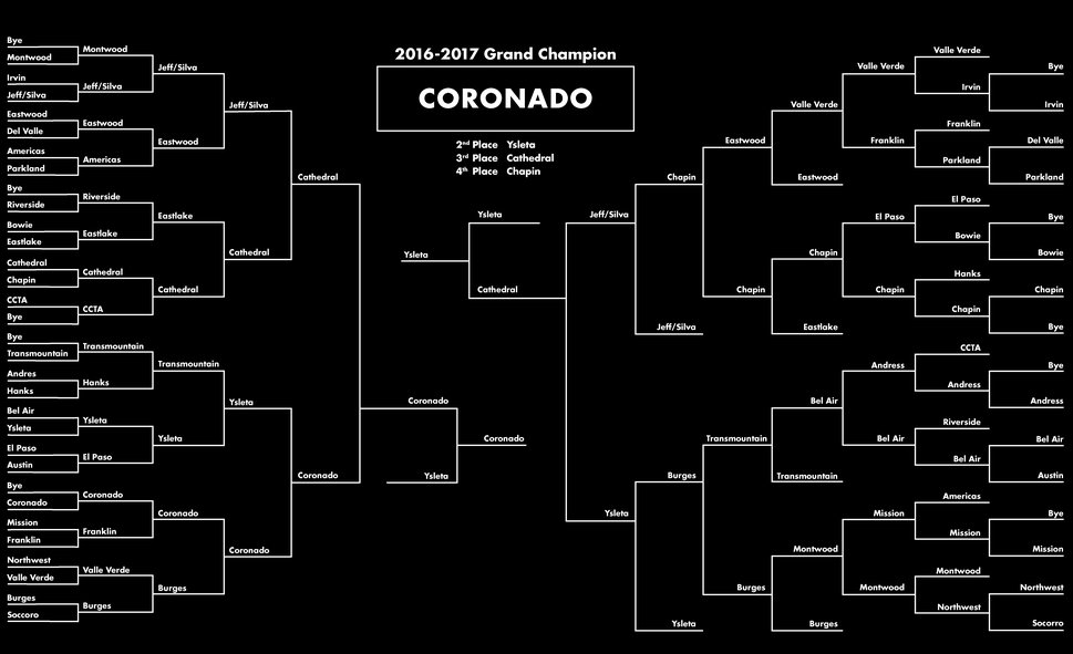 High Q Bracket Season 33 - Final.png