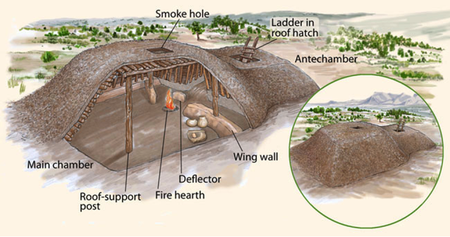 Basketmaker pithouse; Illustrations by Joyce Heuman Kramer © Crow Canyon Archaeological Center basketmaker_pithouse.png
