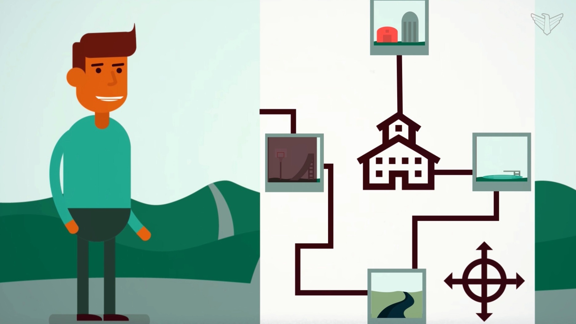 Activity Starter: Cardinal Directions