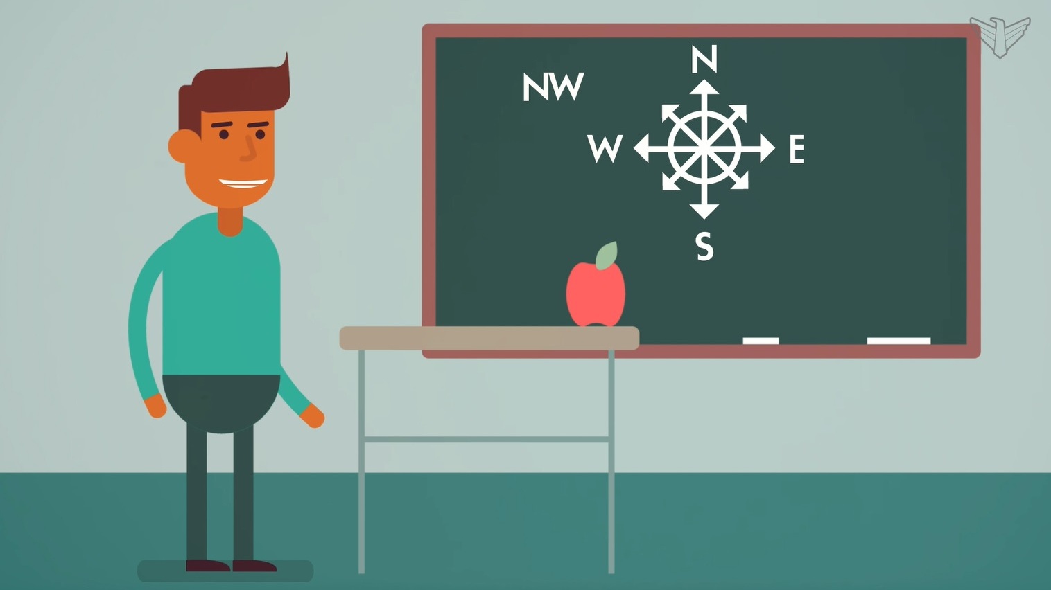 Activity Starter: Intermediate Directions