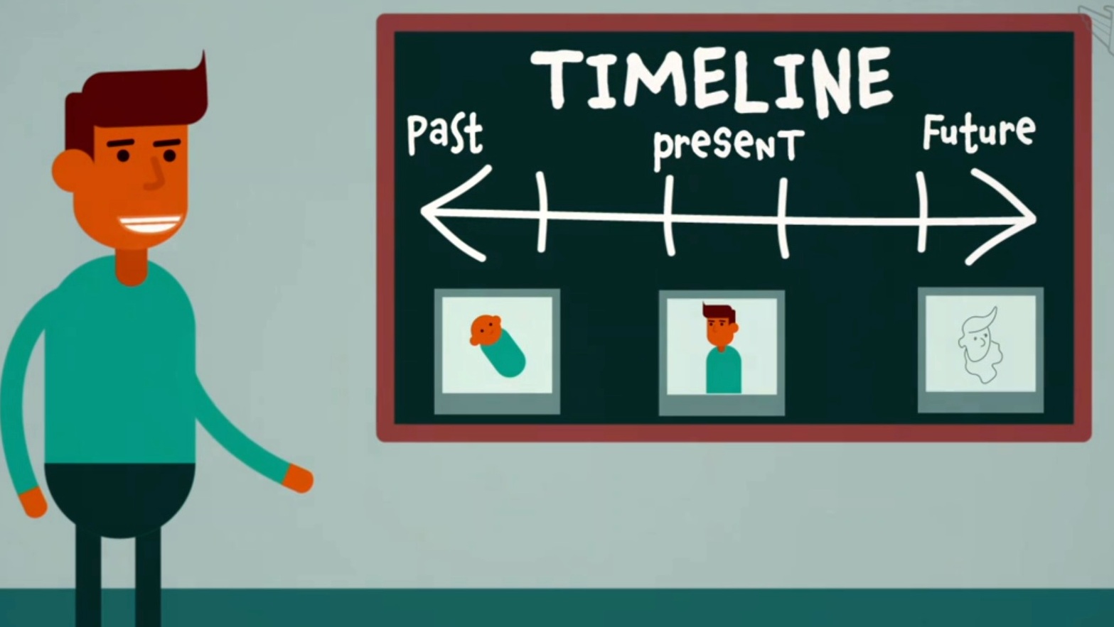 Activity Starter: Past, Present, and Future