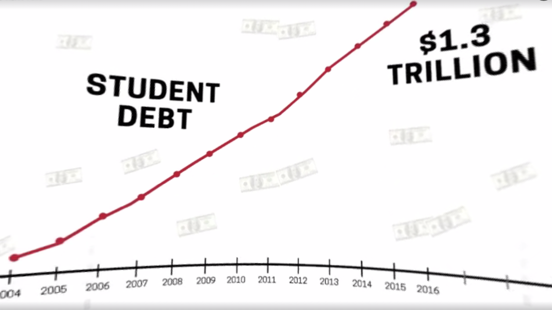 The Cost Of College Debt