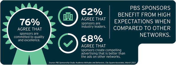 PBS Sponsors Benefit from high expectations when compared to other networks (infographic)